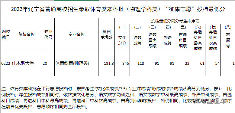 1658225079806372.png image.png