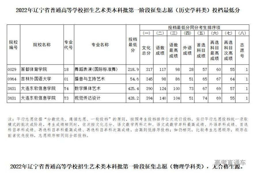 1658225192117156.png image.png