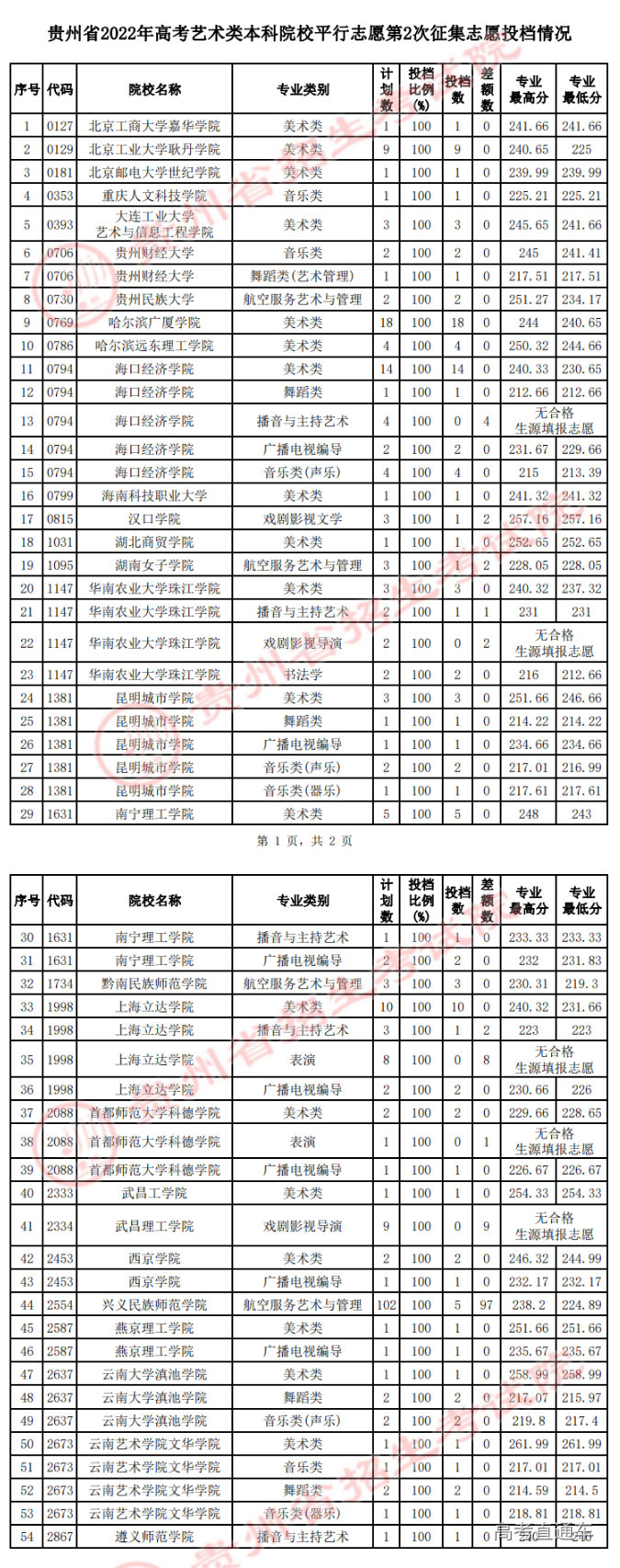 1658226367903907.png image.png