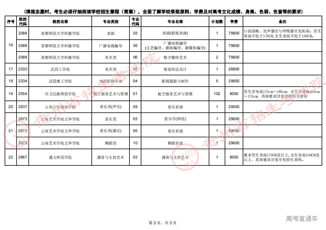 艺术平行本科院校征集志愿计划统计表(第三次)_02.png