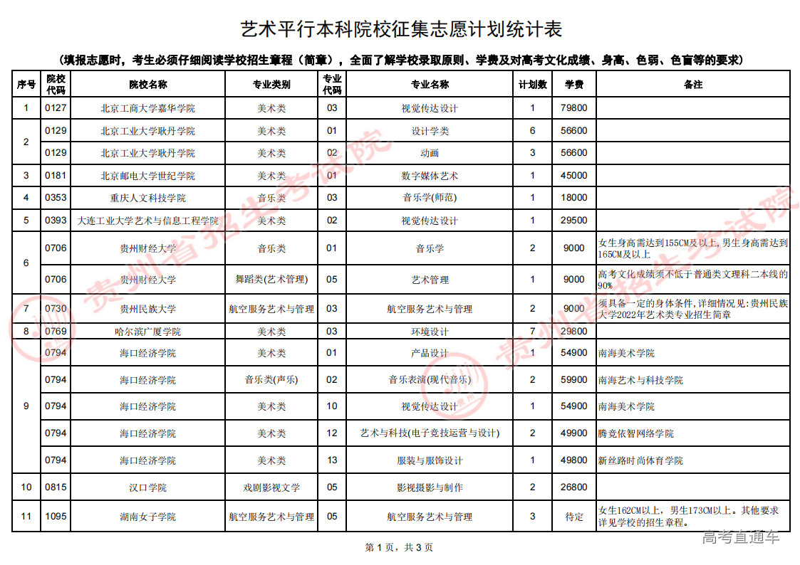 艺术平行本科院校征集志愿计划统计表(第三次)_00.png