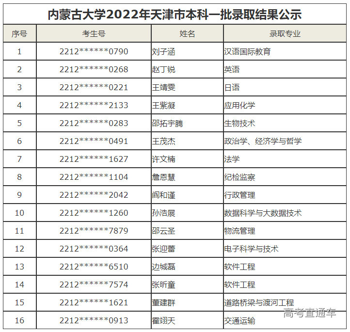 1658281702963953.png image.png