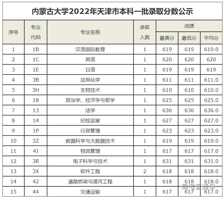 1658281874818602.png image.png