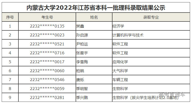 1658285232535794.png image.png