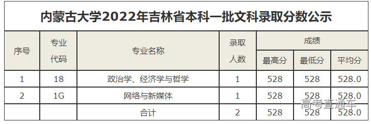 1658288388739617.png image.png