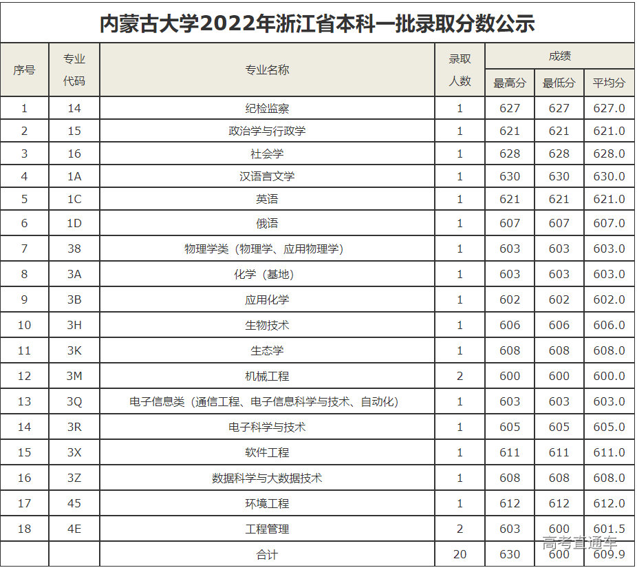 1658290448849108.png image.png