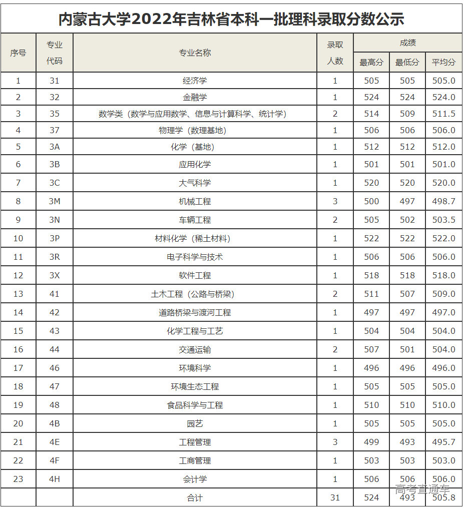 1658290528305443.png image.png