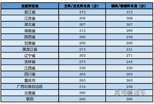 1658290768324956.png image.png