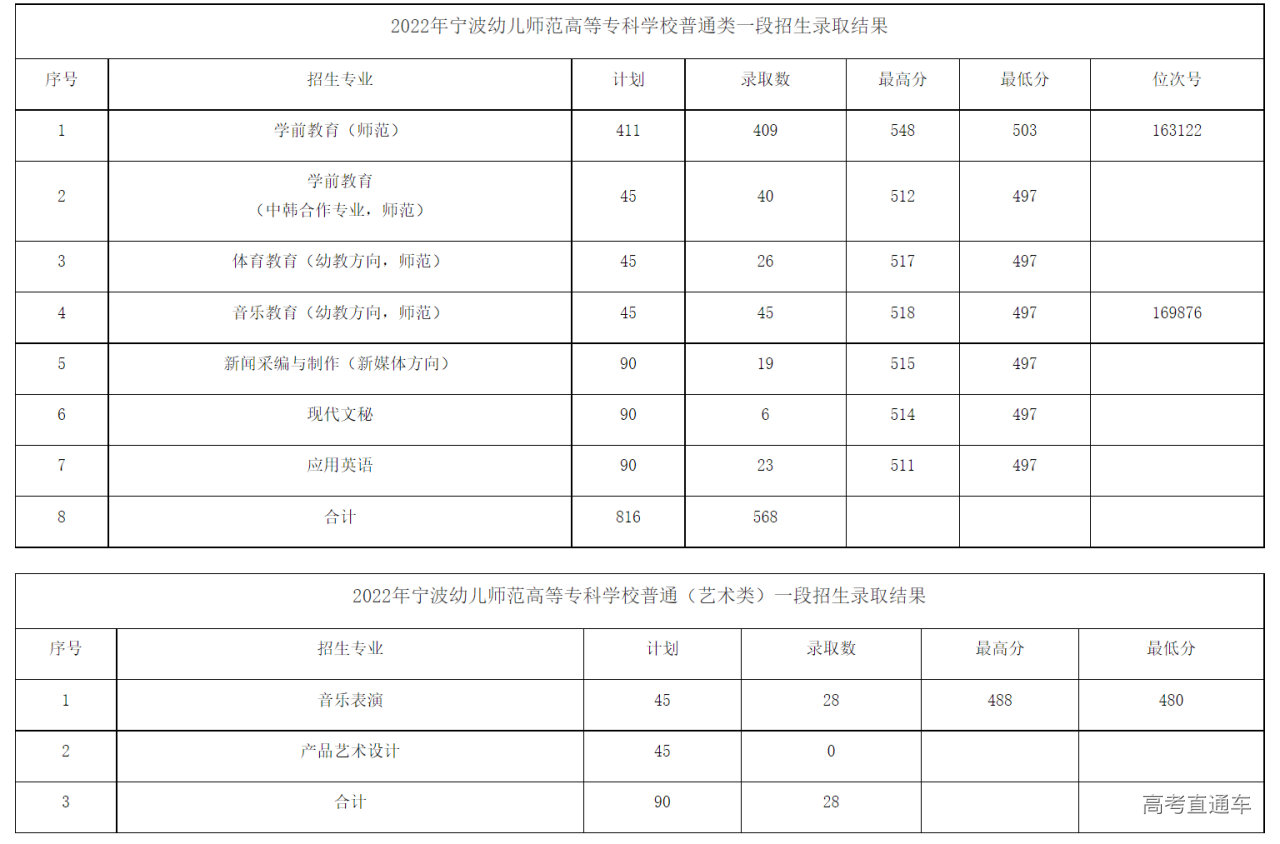 1658302504982783.png image.png