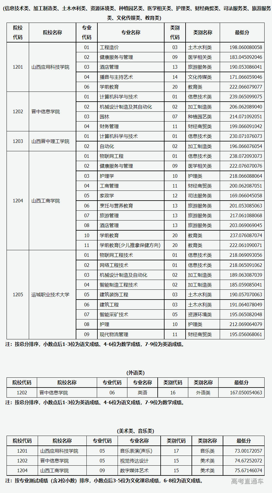 1658306182775097.png image.png