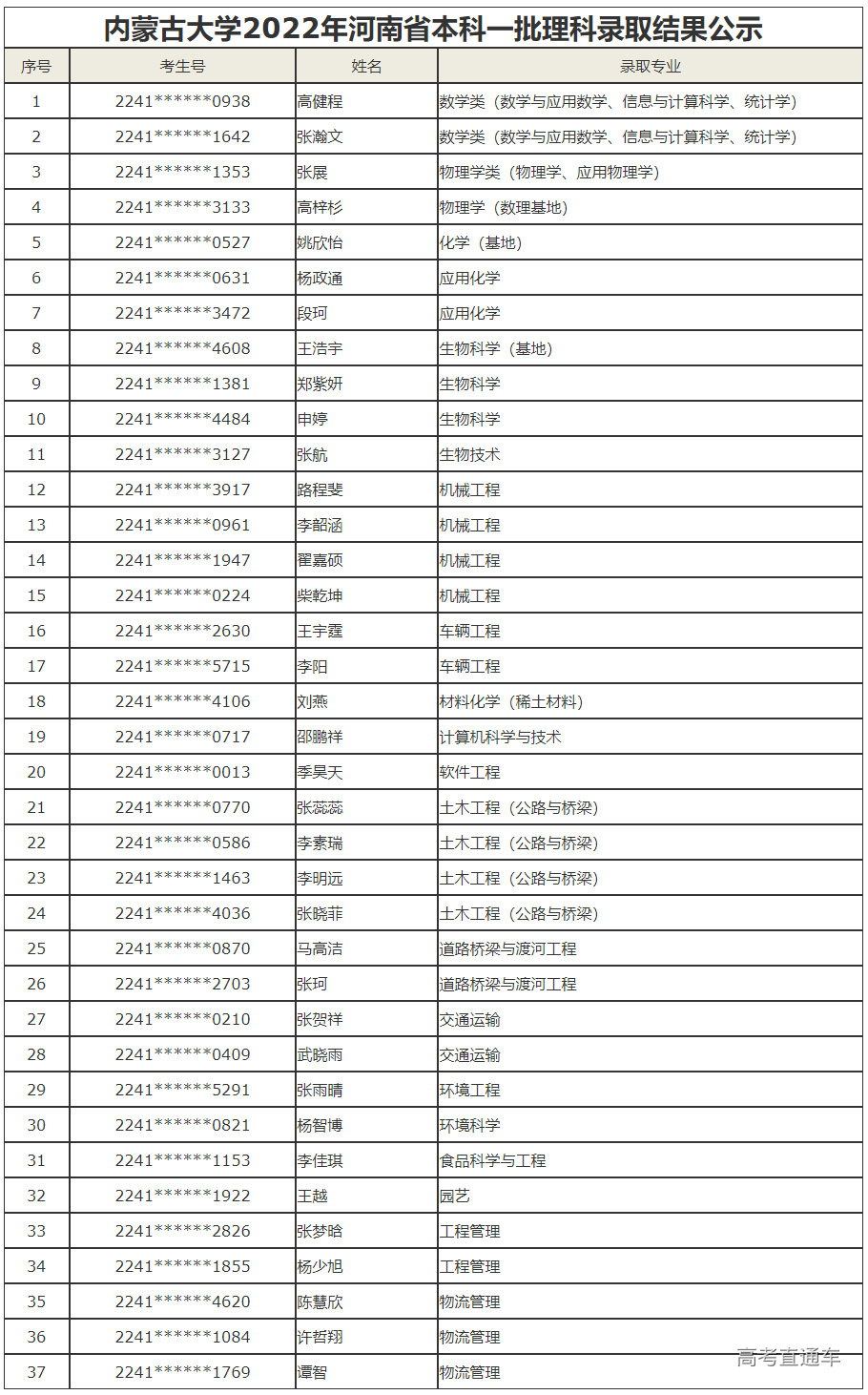 1658308290171056.png image.png