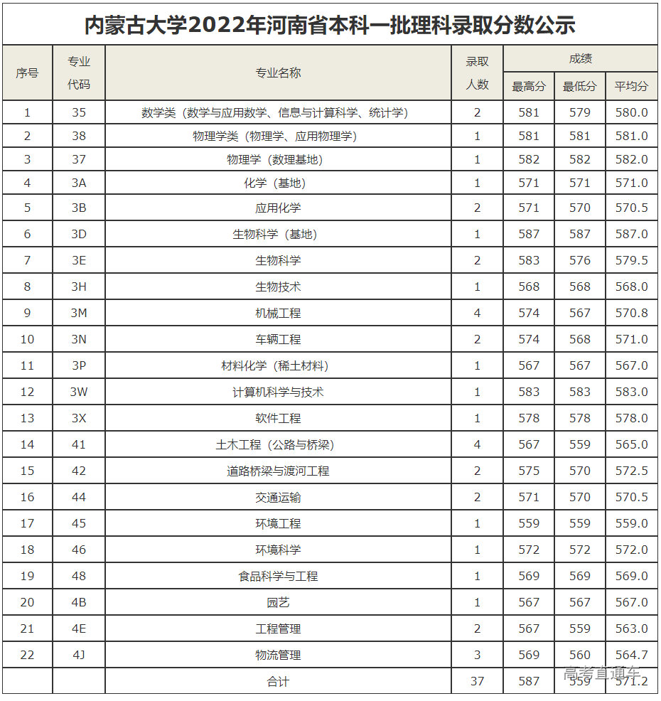 1658308370855098.png image.png