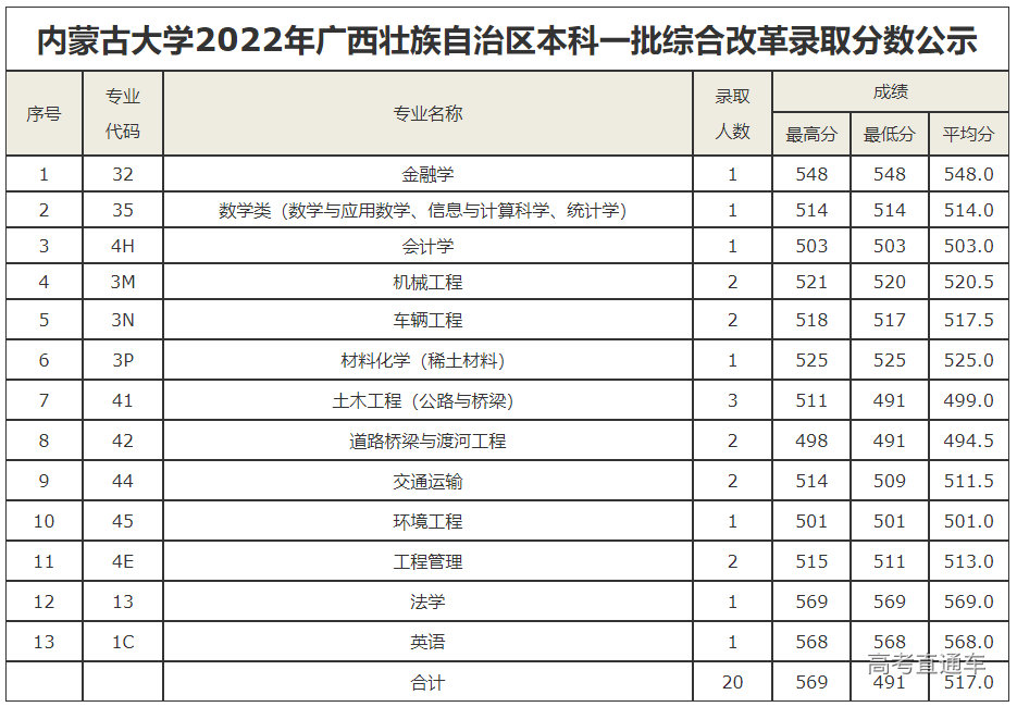 1658308411987769.png image.png