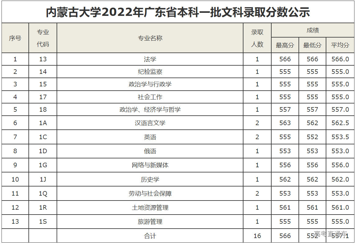 1658309561237939.png image.png