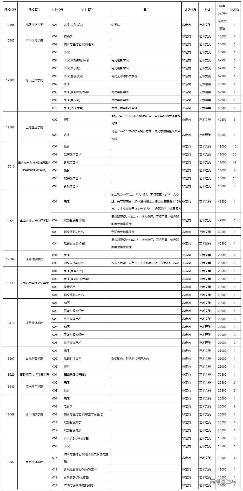 1658312727706110.png image.png