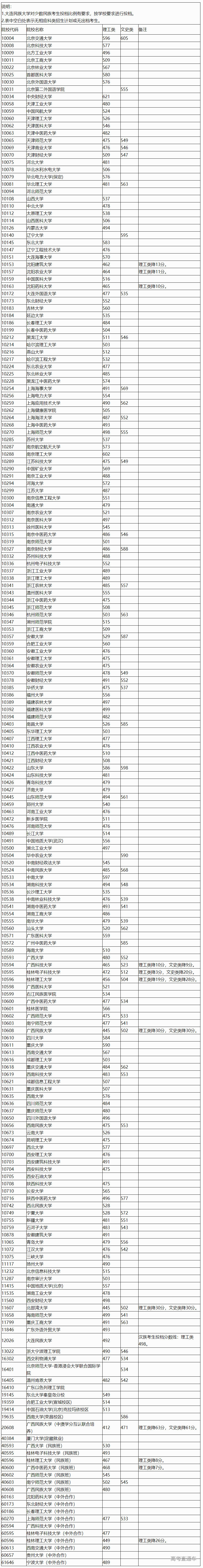 1658312937991715.png image.png