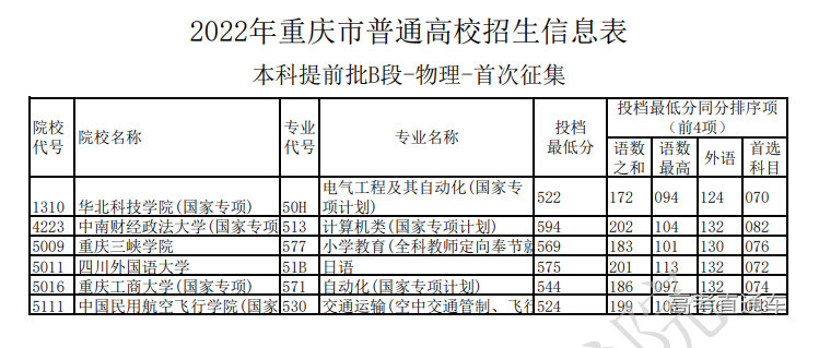 1658314475398445.png image.png