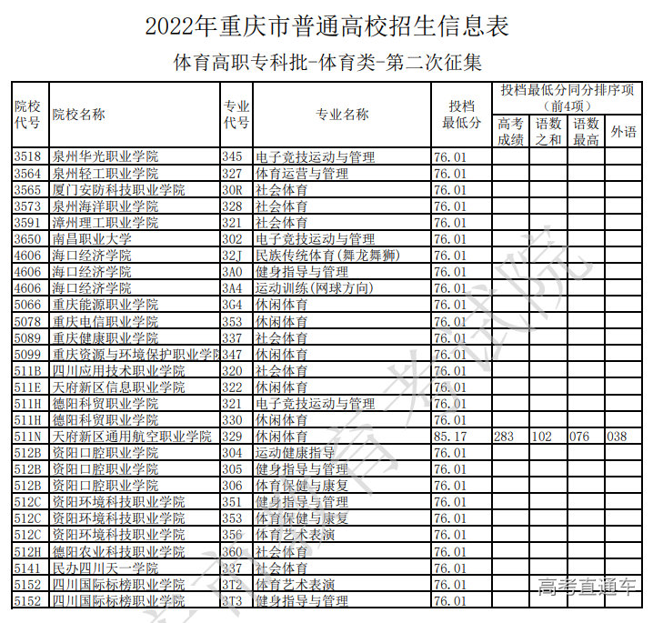 1658314570711767.png image.png