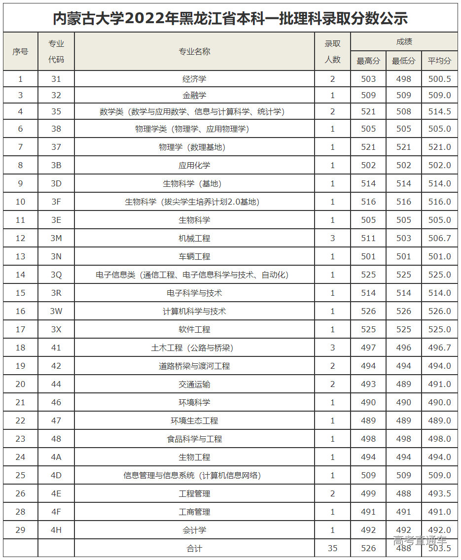 1658368863533517.png image.png