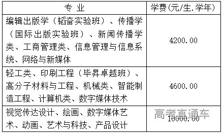 1658384450718819.png image.png