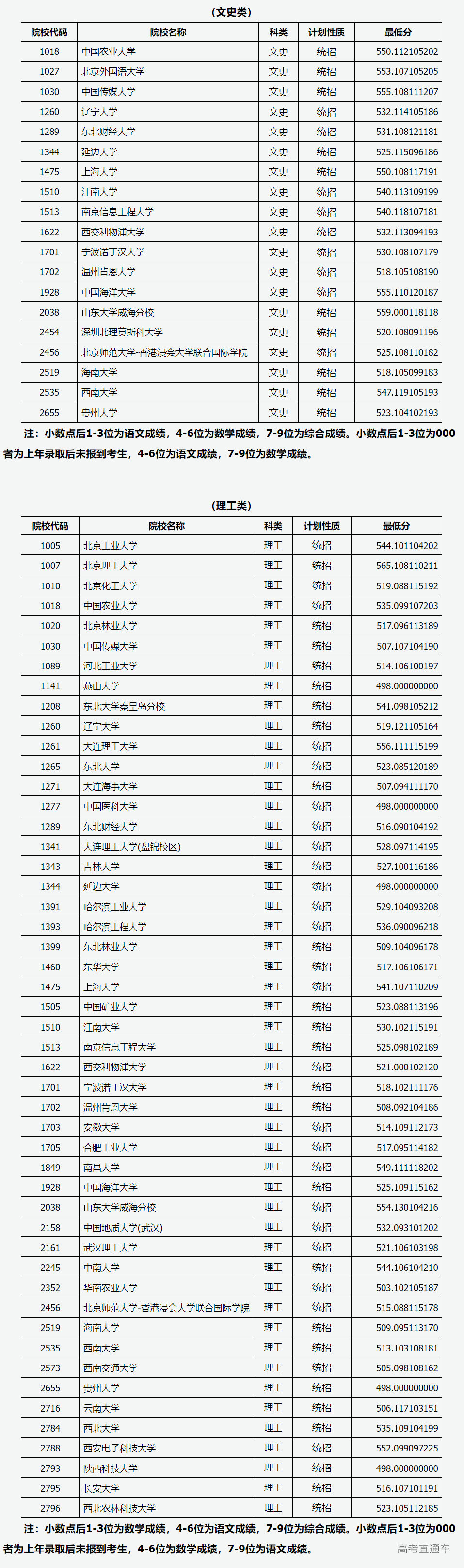 1658453839234434.png image.png