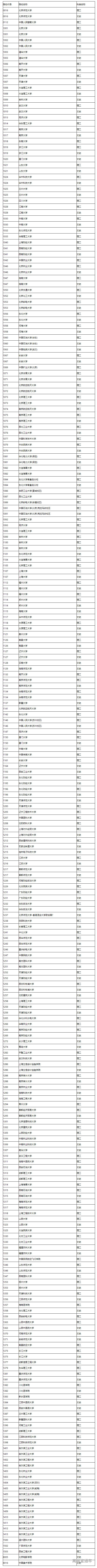 1658459329937976.png image.png