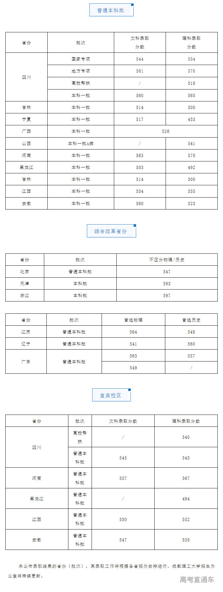 1658460968765730.png image.png