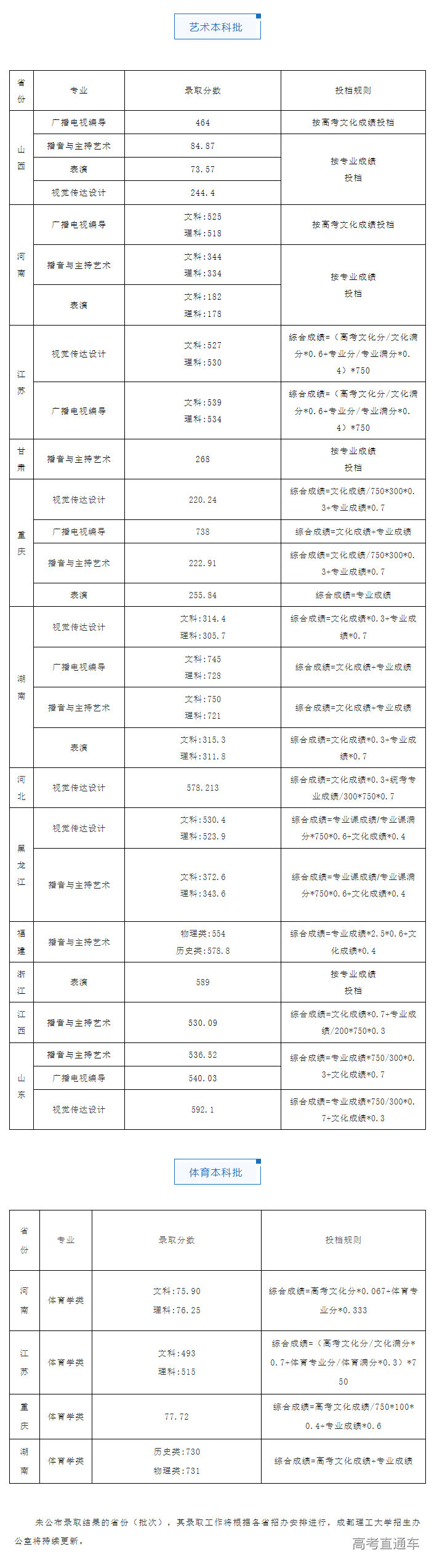 1658460996972181.png image.png