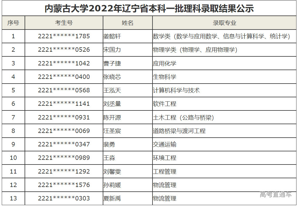 1658461889270658.png image.png