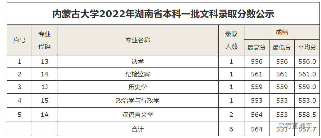 1658462029509411.png image.png