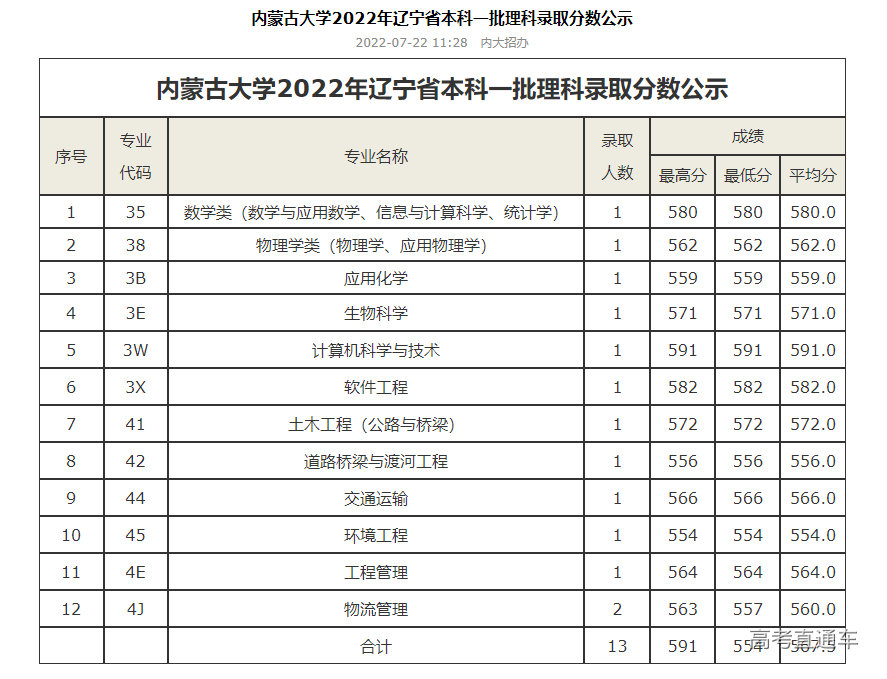 1658462435636778.png image.png