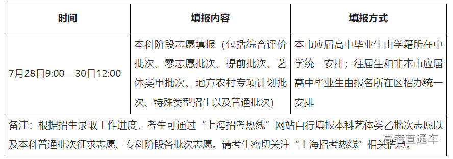 1658474578812057.png image.png