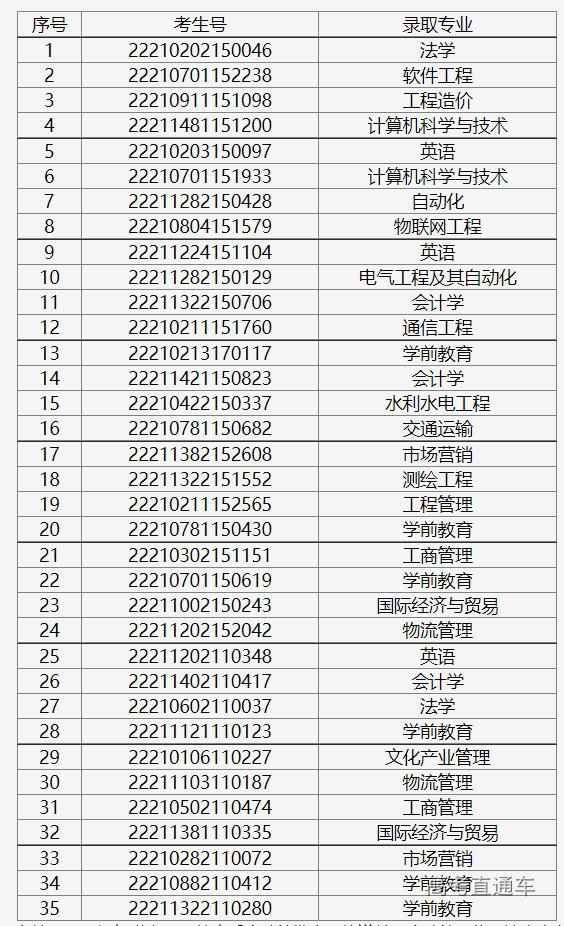 1658476409224641.png image.png