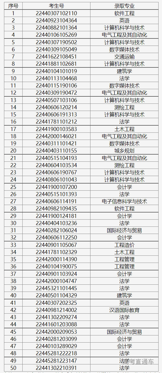 1658476561908465.png image.png