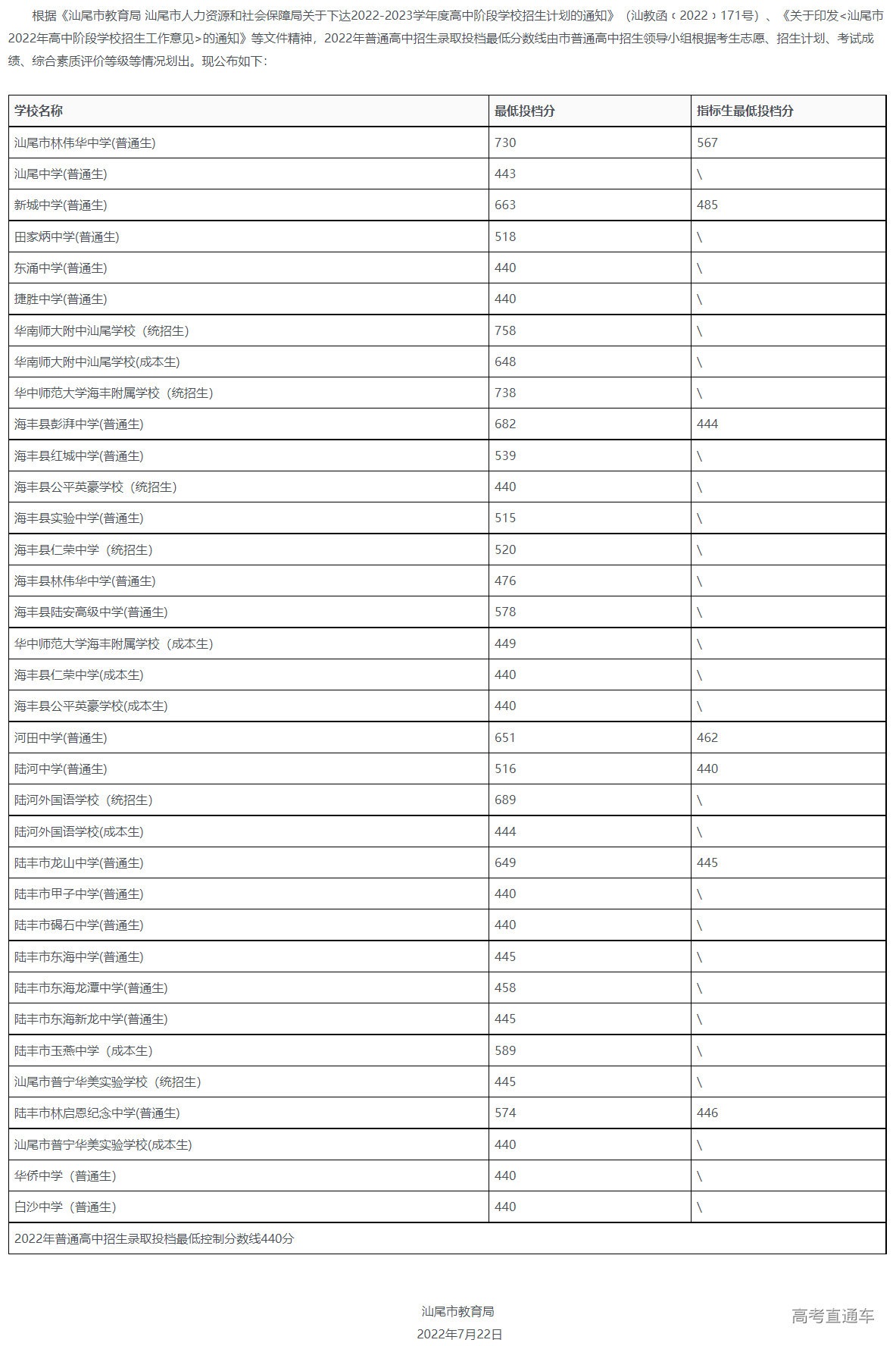 1658476630954708.png image.png