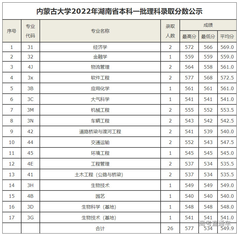 1658477740479794.png image.png