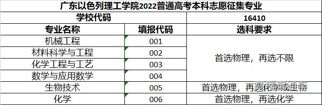 1658481200946804.png 6aa63770e80f4c6b9368d2f02863fe4.png