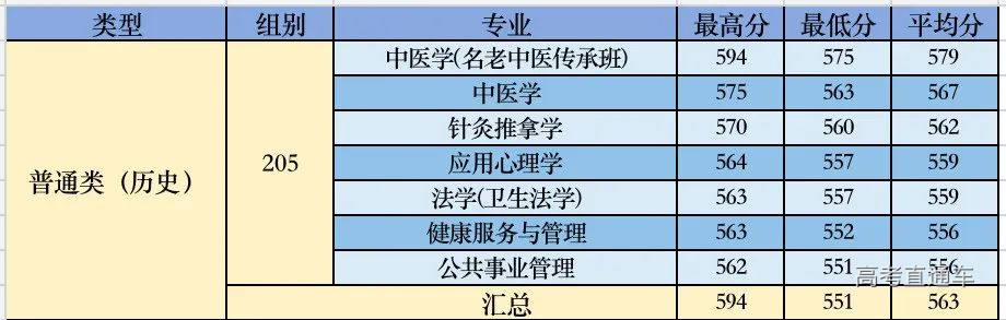 分数线 普通历史.png 图片