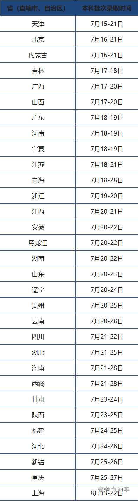 1658491259672980.png image.png