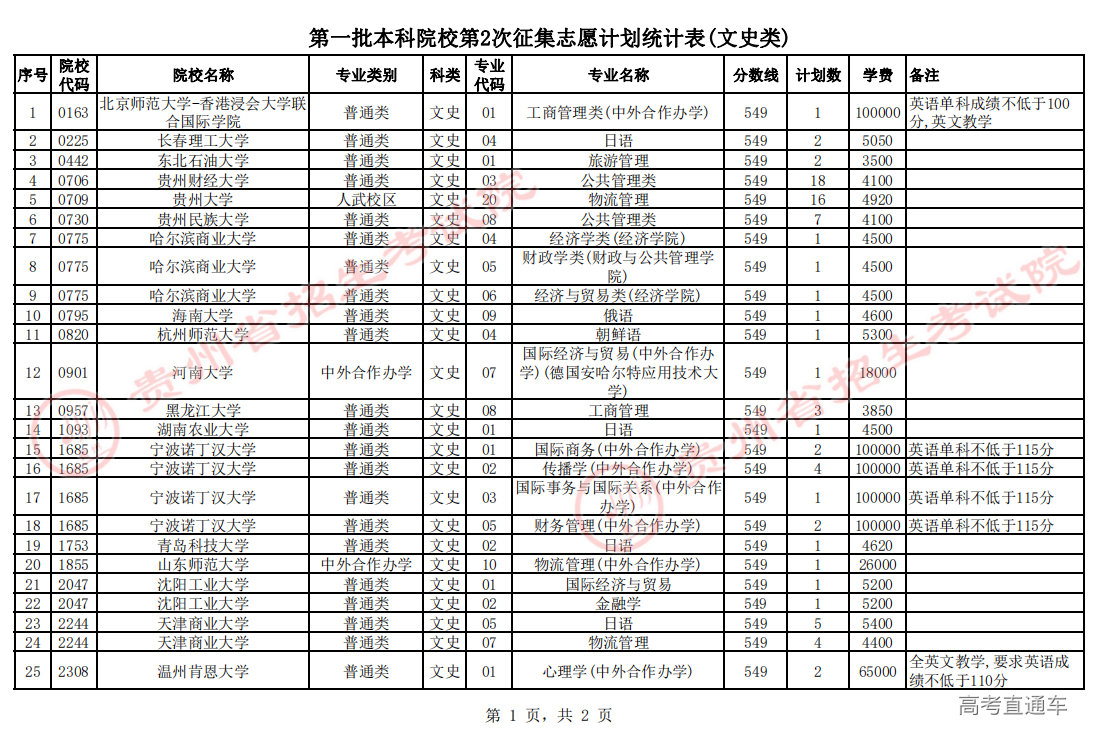 2.第一批本科院校第2次征集志愿计划统计表(文史类)_00.png