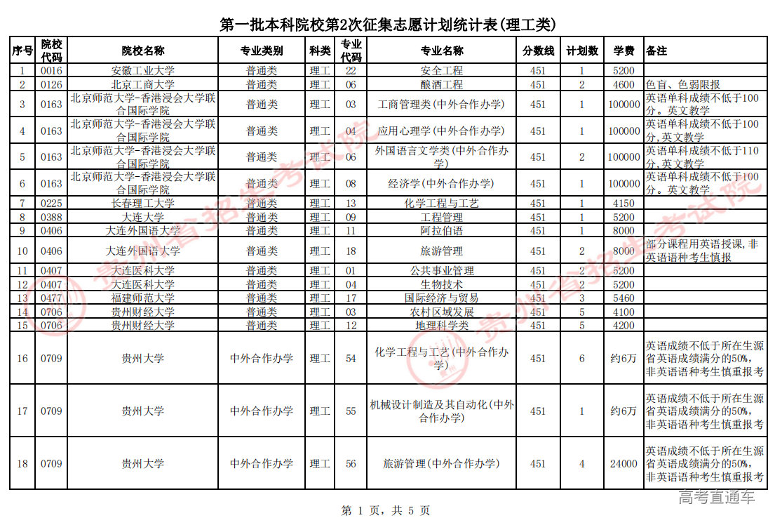1.第一批本科院校第2次征集志愿计划统计表(理工类)_00.png