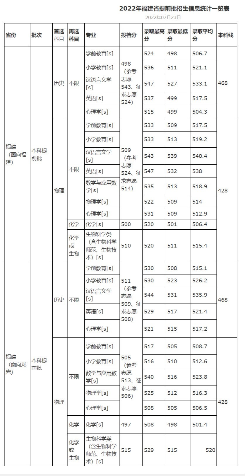 1658552250134491.png image.png