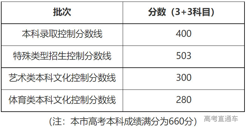 1658569651809796.png image.png