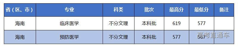 1658570551103648.jpg 海南.jpg