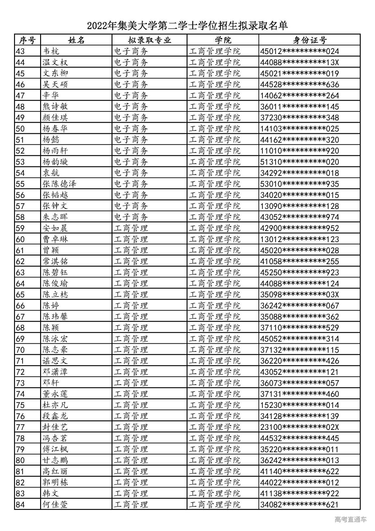 1658579529237994.jpg 2022年集美大学第二学士学位招生拟录取名单_页面_02.jpg