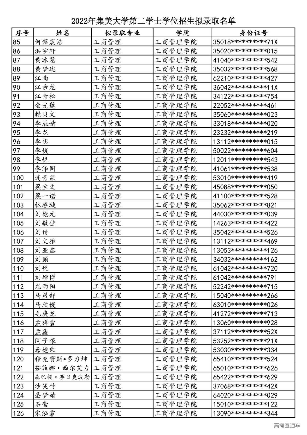 1658579580592847.jpg 2022年集美大学第二学士学位招生拟录取名单_页面_03.jpg