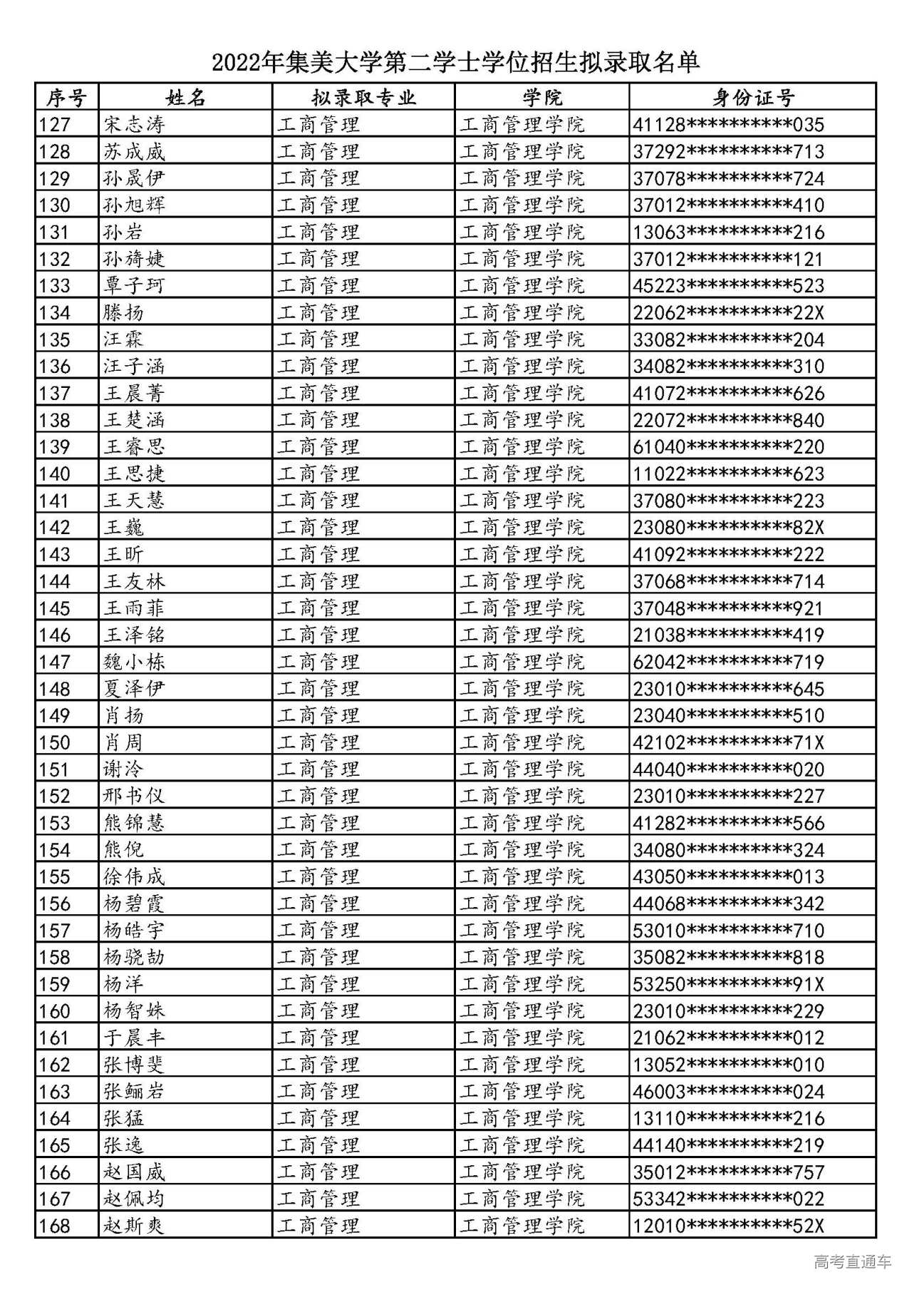 1658579595936193.jpg 2022年集美大学第二学士学位招生拟录取名单_页面_04.jpg
