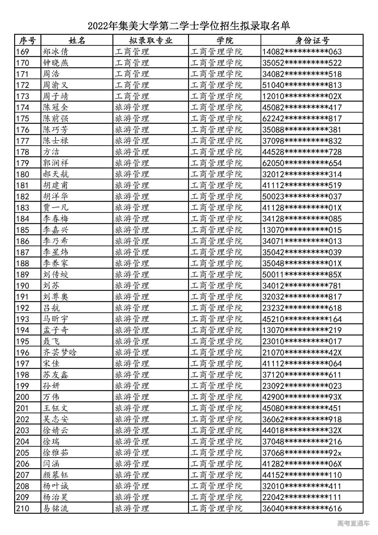 1658579629887014.jpg 2022年集美大学第二学士学位招生拟录取名单_页面_05.jpg