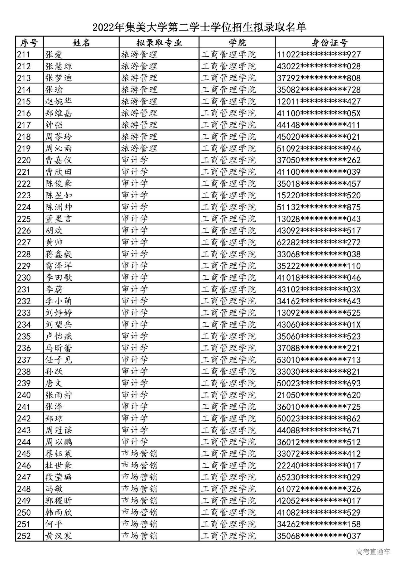 1658579641963972.jpg 2022年集美大学第二学士学位招生拟录取名单_页面_06.jpg