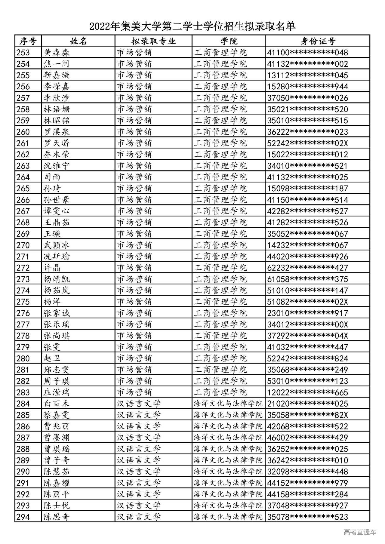 1658579686480238.jpg 2022年集美大学第二学士学位招生拟录取名单_页面_07.jpg